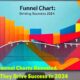 Funnel Charts Revealed How They Drive Success in 2024